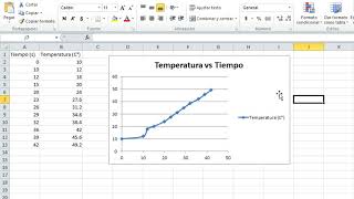 Cómo crear un gráfico de dispersión en Excel [upl. by Garibull]