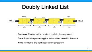 79 What Is A Doubly Linked List [upl. by Johst]