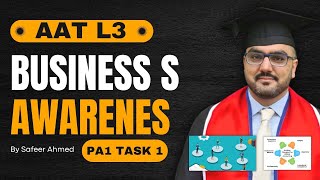 AAT L3 Business Awareness PA1 Task 1 [upl. by Sletten222]