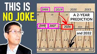 This UNBELIEVABLE Market Cycle is About to Repeat it was predicted 150 years ago [upl. by Ginni71]