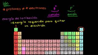 Tendencias en energía de ionización [upl. by Egroej]