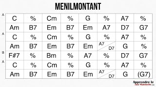 Ménilmontant  Playback jazz manouche  Gypsy jazz backing track  play along [upl. by Dupre849]