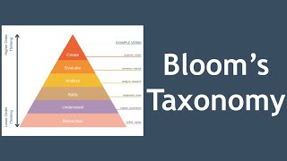 Blooms Taxonomy Explained with Example [upl. by Zel]