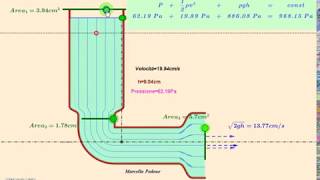 Equazione di Bernoulli con geogebra [upl. by Sirraf]