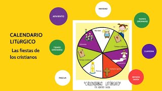 CALENDARIO LITURGICO  EXPLICADO [upl. by Terrena38]