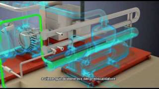 Turboden Cogenerazione da biomassa come funziona un impianto a Ciclo Organico Rankine [upl. by Neenad]