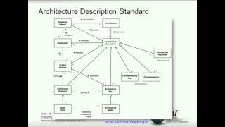 How to Build Implement and Use an Architecture Metamodel [upl. by Bausch]