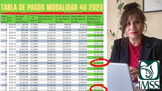 Tabla pagos modalidad 40 2023 [upl. by Cicely]