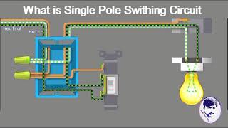 What is Single Pole switching circuit with Animation in Urdu and Hindi [upl. by Acinomahs]