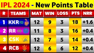 IPL Point Table 2024  After Kkr Vs Mi 60Th Match Ending  Points Table IPL 2024 [upl. by Twedy]