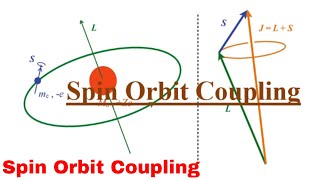 Spin Orbit Coupling Spin Orbit Interaction Lecture 01 Part 01 [upl. by Siger656]