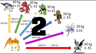 Digimon World  Astuces 18 Les digivolutions de Patamon  Pratique 12 [upl. by Hurty696]