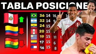 TABLA de POSICIONES FINAL  PERÚ DESAWEBA A COLOMBIA  Fecha 15 ELIMINATORIAS 2021 [upl. by Ahsinaw281]