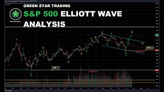 SampP 500 ELLIOTT WAVE ANALYSIS [upl. by Ralaigh]