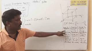 Gauss Divergence Theorem  Vector Calculus [upl. by Aivatnahs496]