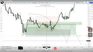 1 Forex ICTampSMC Online Training Course 18 May 2024 [upl. by Trinee]