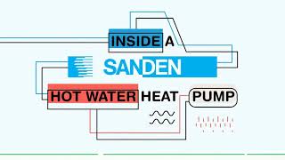 How does a Sanden hot water heat pump system work [upl. by Cain165]