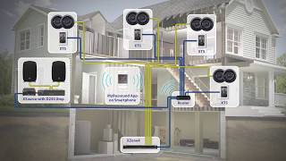 Russound XStream multi room audio with Alexa in Thailand [upl. by Marji692]