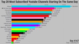 Top 20 Most Subscribed Youtube Channels If They Started On The Same Day  Subscriber Count History [upl. by Oiram]