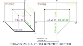 Teknik Resim noktanın epür ve izdüşüm düzleminde yerini bulma [upl. by April191]