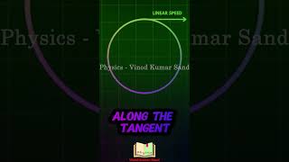 Velocity is tangent to the path circularmotion viralshort viralvideos shorts physicsconcept [upl. by Aikenat]