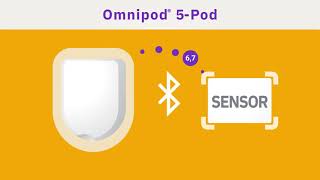 Omnipod 5  systeemcomponenten [upl. by Yasmine]