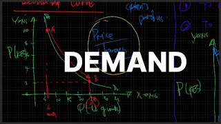 Law of Demand  Demand Curve  Simplified Economics [upl. by Orpheus629]