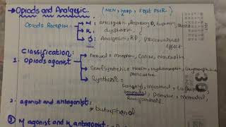 opioids and analgesic classification mnemonic pharmacology [upl. by Abrams]