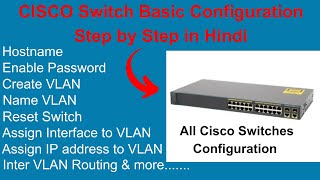 Cisco Switches Basic Configuration Step by Step in Hindi 2023  How to Configure All Cisco Switches [upl. by Drake645]