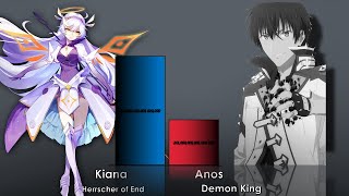 Kiana Kaslana Vs Anos Power Level [upl. by Giordano188]