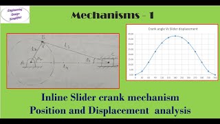 Acceleration analysis of a slider crank mechanismGraphical method [upl. by Peggir]