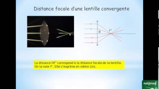 La distance focale dune lentille convergente [upl. by Orravan3]