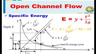 Specific Energy  Open Channel Flow  Hydraulics and Fluid Mechanics [upl. by Ahsertal]