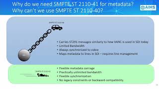 AES24 Enabling Next Generation Audio SMPTE ST 2110 41 with Serialized ADM Audio Metadata [upl. by Slen]