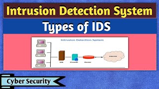 Intrusion Detection System  IDS  What is Intrusion Detection System  Cyber Security [upl. by Reteip]