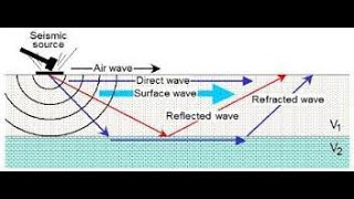 Seismic Refraction Survey [upl. by Infeld]