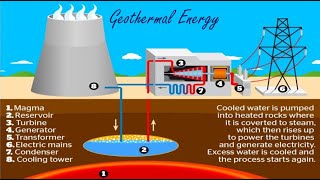 How Geothermal Power Plant Generation works [upl. by Lozano877]