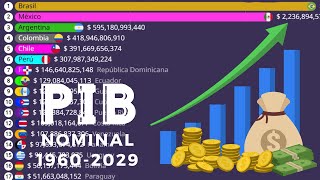 Las Economías Más PODEROSAS de Latinoamérica  PIB Nominal  19602029 [upl. by Imelida]