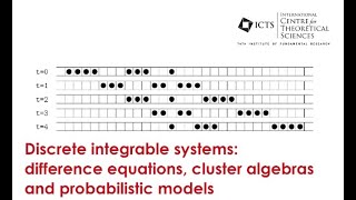 Integrable Difference Equations and Orthogonal Polynomials with respect to a by Jérémie Bouttier [upl. by Sholom]