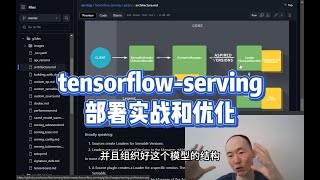 tensorflow serving部署实战和优化 [upl. by Iral364]