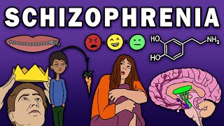 SCHIZOPHRENIA  Symptoms and Physiology [upl. by Brower986]