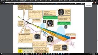 IFR Training  Approach Plates [upl. by Spense]