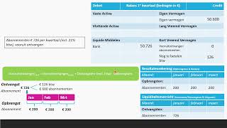 Overlopende Posten  Vooruitontvangen Bedragen  Bedrijfseconomie  havo  vwo Domein F [upl. by Tsiuqram]