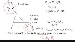 5 How to draw load line of transistor or How to plot Q point or Quiescent point of transistor [upl. by Bonilla618]