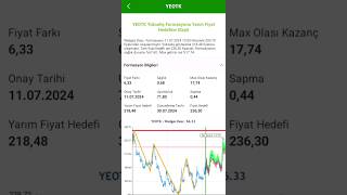 yeotk formasyon bist100 borsa [upl. by Vassili943]