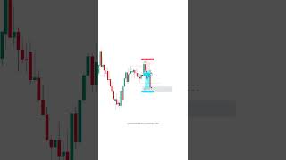 Fibonacci With Cnfrmation forex bitcoin forextrader trading forextrading stockmarket btc [upl. by Aziar]