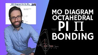 710 Molecular Orbital Diagram of Octahedral Complexes with Pi Bonding Ligands [upl. by Otir347]