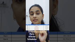 Difference Between Parts Articles And Schedules In Indian Constitution shorts ytshorts [upl. by Lede]