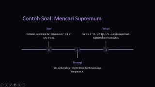 Analisis Real  Supremum amp Infimum [upl. by Derman]