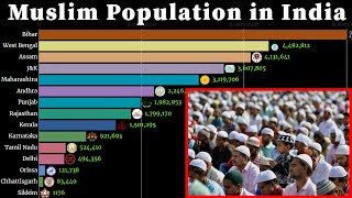 Muslims population Growth in IndiaState wise 1941  2020 [upl. by Mcgurn8]